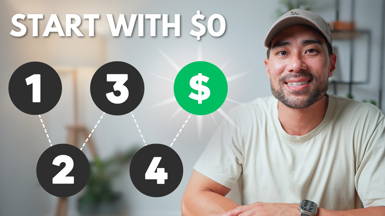 Beginner-friendly Guide to Start a Free Digital Product Business: A Comprehensive 4-step Plan